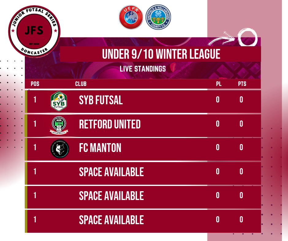 Under 9 and 10 Junior Futsal Series league table