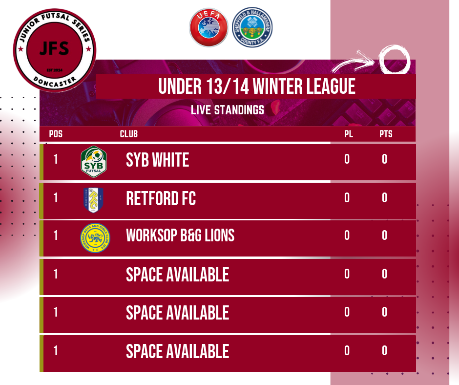 Under 13 and 14 Junior Futsal Series league table